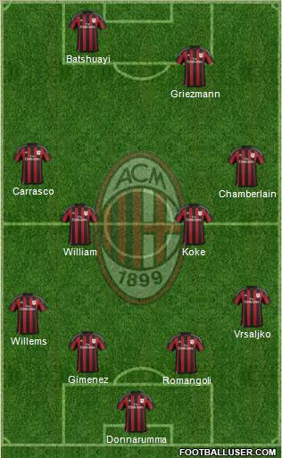 A.C. Milan Formation 2016