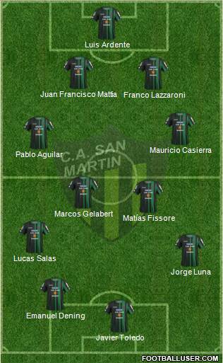 San Martín de San Juan Formation 2016