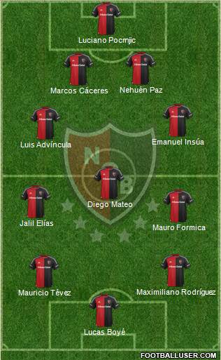 Newell's Old Boys Formation 2016