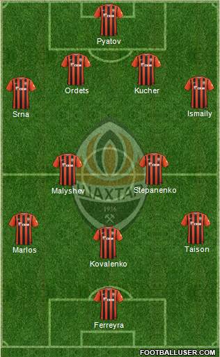 Shakhtar Donetsk Formation 2016