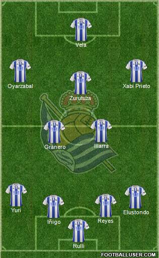 Real Sociedad S.A.D. Formation 2016