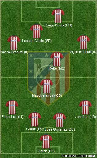 Atlético Madrid B Formation 2016