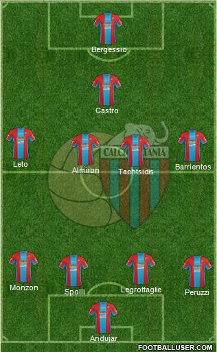 Catania Formation 2016