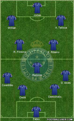 Cruzeiro EC Formation 2016