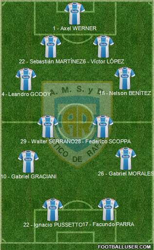 Atlético Rafaela Formation 2016