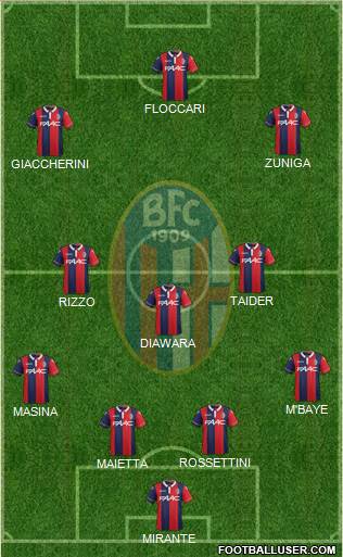 Bologna Formation 2016