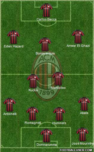 A.C. Milan Formation 2016