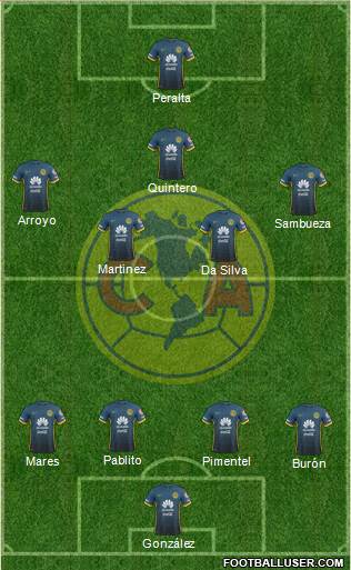 Club de Fútbol América Formation 2016