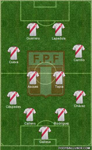 Peru Formation 2016