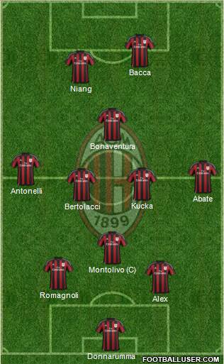 A.C. Milan Formation 2016