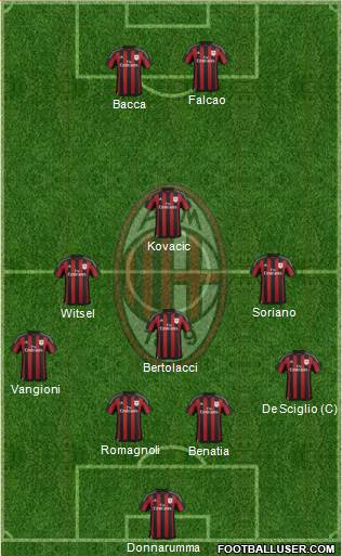 A.C. Milan Formation 2016