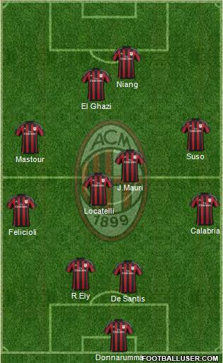 A.C. Milan Formation 2016