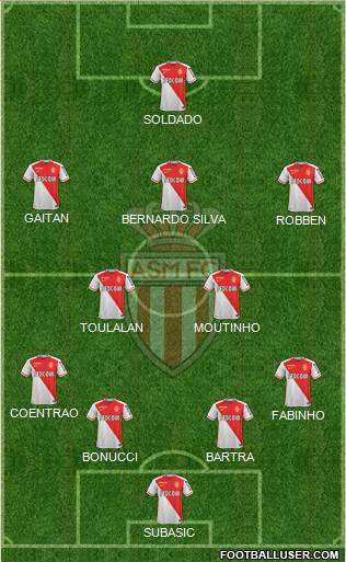 AS Monaco FC Formation 2016