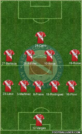 Argentinos Juniors Formation 2016