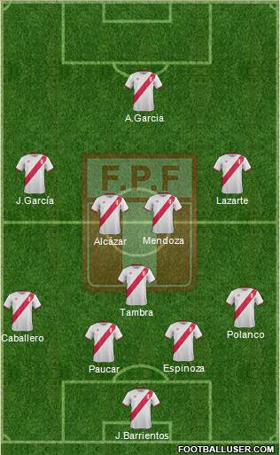 Peru Formation 2016