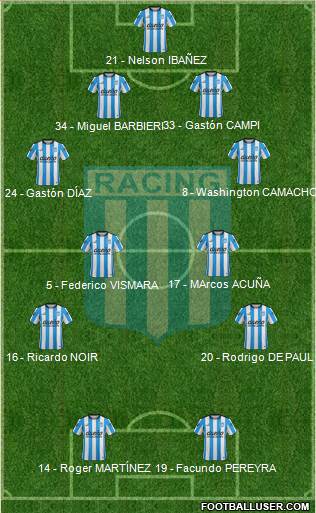 Racing Club Formation 2016