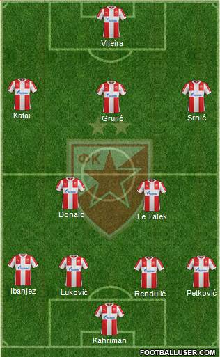 FC Red Star Belgrade Formation 2016