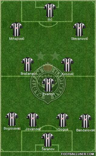 FK Partizan Beograd Formation 2016