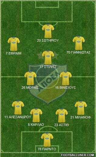 APOEL Nicosia Formation 2016