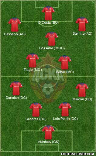 CSKA Moscow Formation 2016