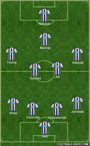 Newcastle United Formation 2016