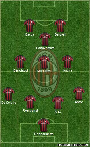 A.C. Milan Formation 2016