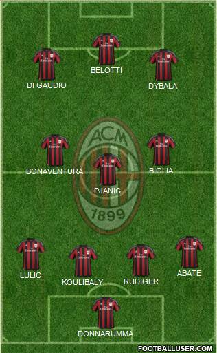 A.C. Milan Formation 2016