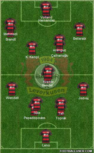 Bayer 04 Leverkusen Formation 2016