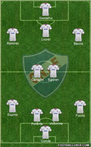 Club Nacional de Football Formation 2016