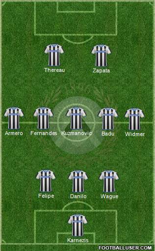 Udinese Formation 2016