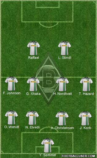 Borussia Mönchengladbach Formation 2016