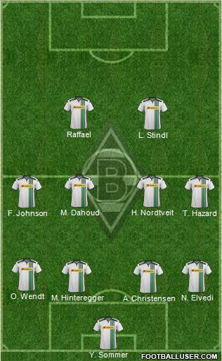 Borussia Mönchengladbach Formation 2016