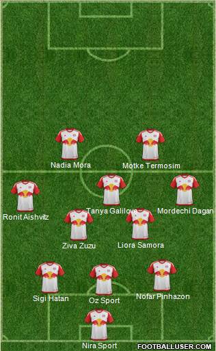 New York Red Bulls Formation 2016