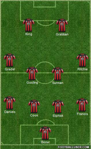 AFC Bournemouth Formation 2016