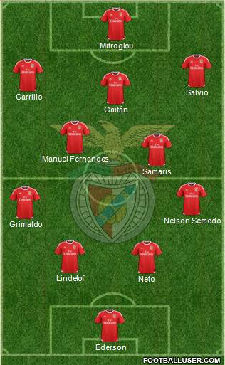 Sport Lisboa e Benfica - SAD Formation 2016