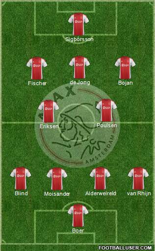 AFC Ajax Formation 2016