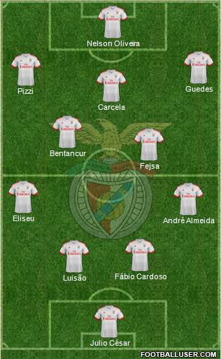 Sport Lisboa e Benfica - SAD Formation 2016