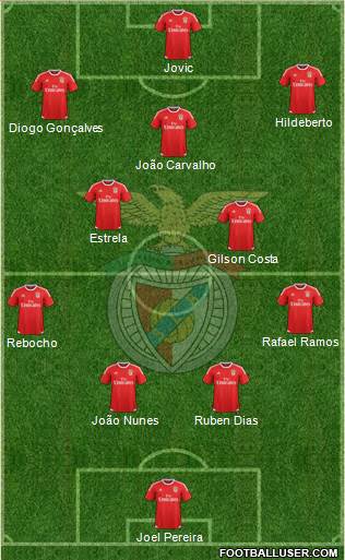 Sport Lisboa e Benfica - SAD Formation 2016