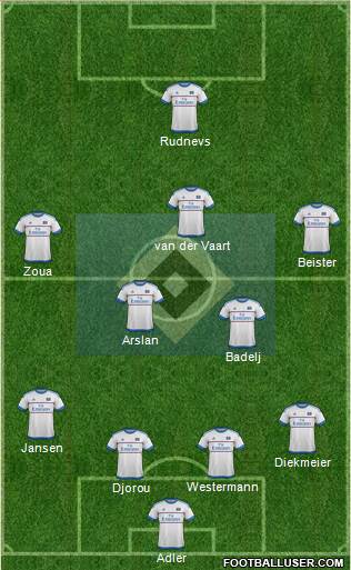 Hamburger SV Formation 2016