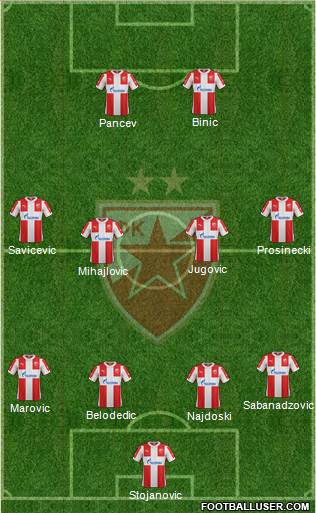 FC Red Star Belgrade Formation 2016