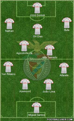 Sport Lisboa e Benfica - SAD Formation 2016