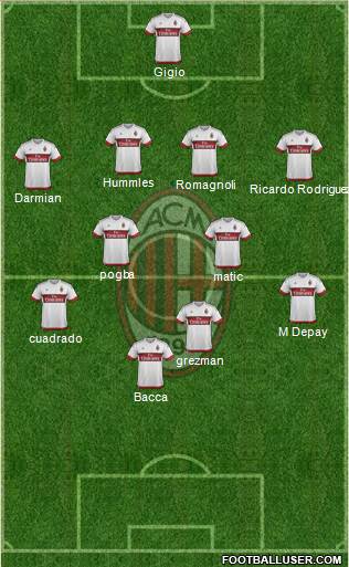 A.C. Milan Formation 2016