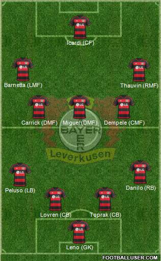 Bayer 04 Leverkusen Formation 2016