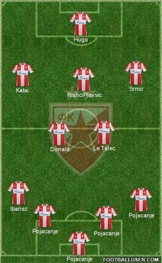 FC Red Star Belgrade Formation 2016