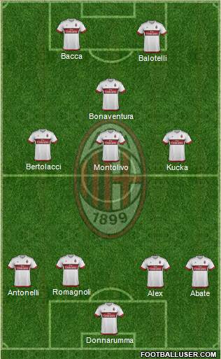 A.C. Milan Formation 2016