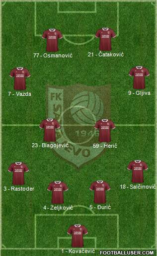 FK Sarajevo Formation 2016