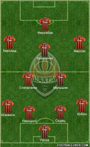 Shakhtar Donetsk Formation 2016