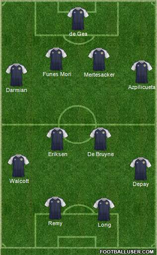 Scotland Formation 2016