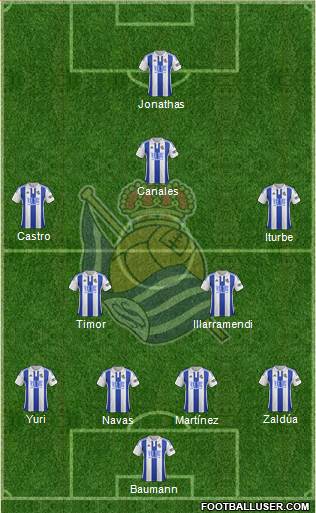 Real Sociedad S.A.D. Formation 2016