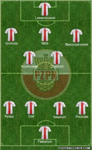 Poland Formation 2016